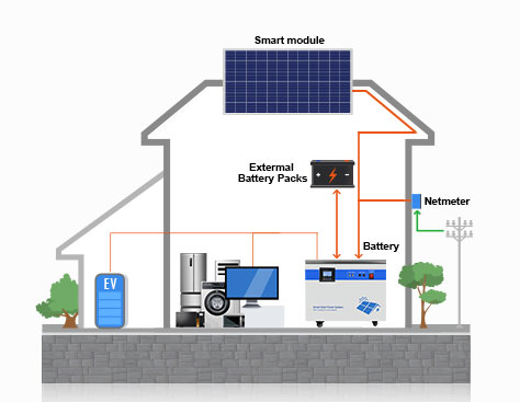 All-in-one Solar Storage System