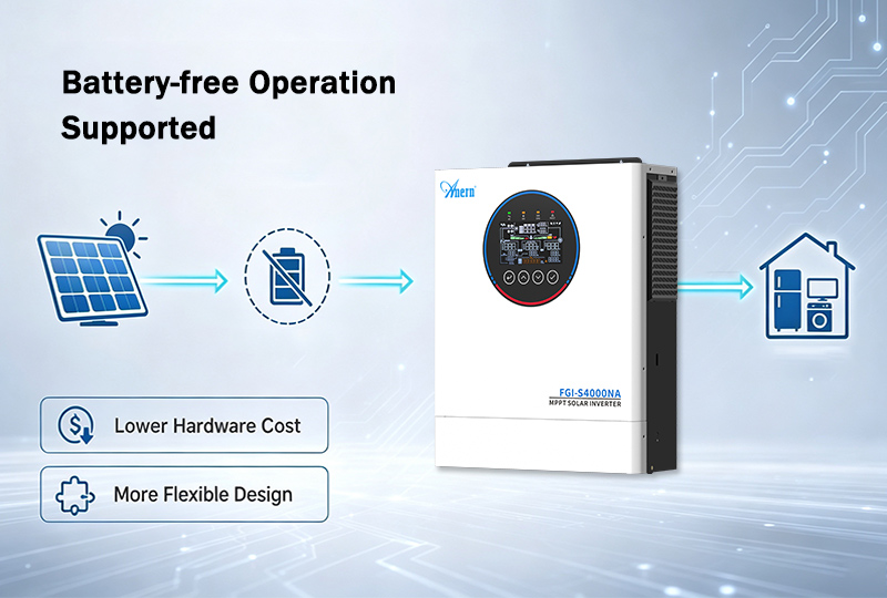 Battery-free Operation Supported Battery-free Operation Supported
